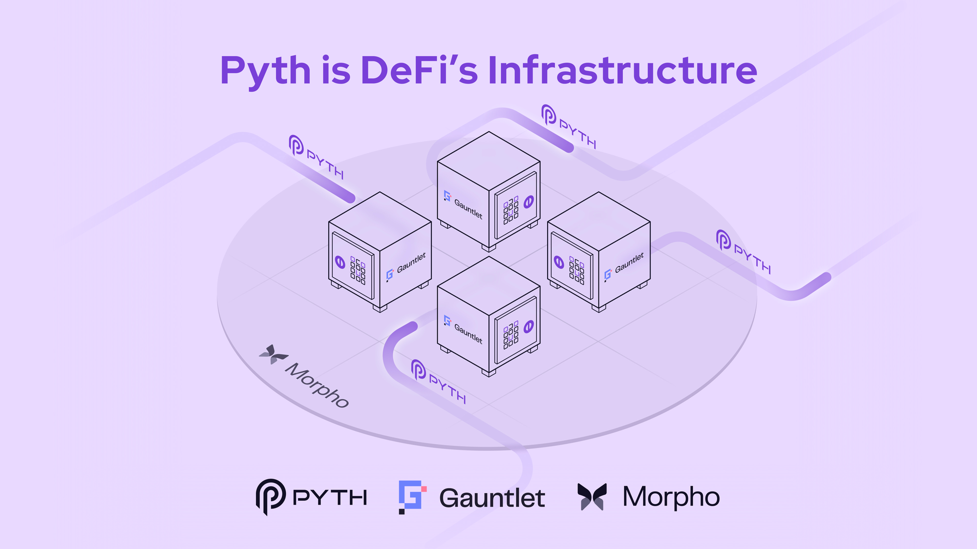 Gauntlet Selects Pyth Oracle for Morpho Market