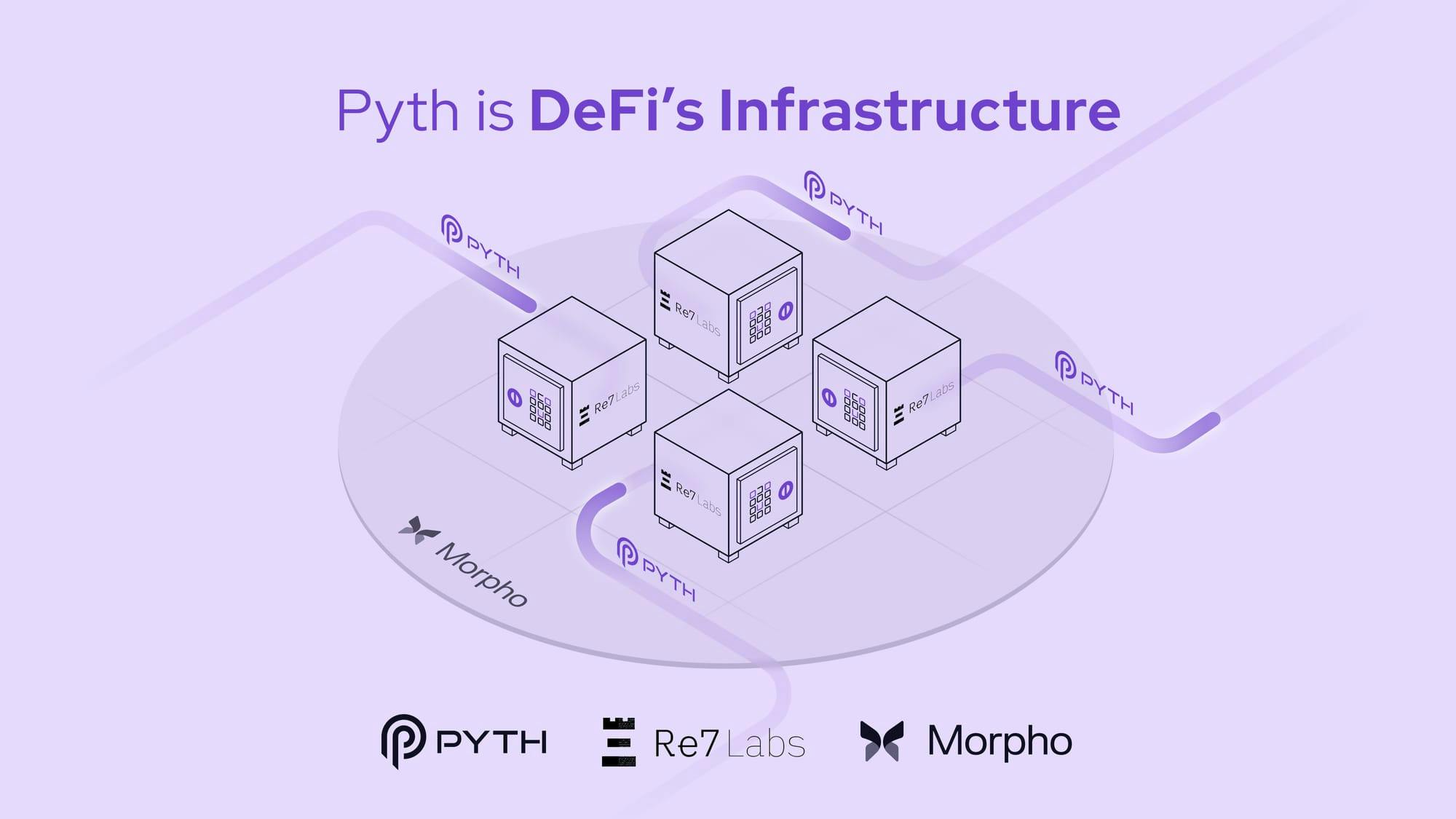 Re7 Labs Selects Pyth to Power Morpho Lending Vaults