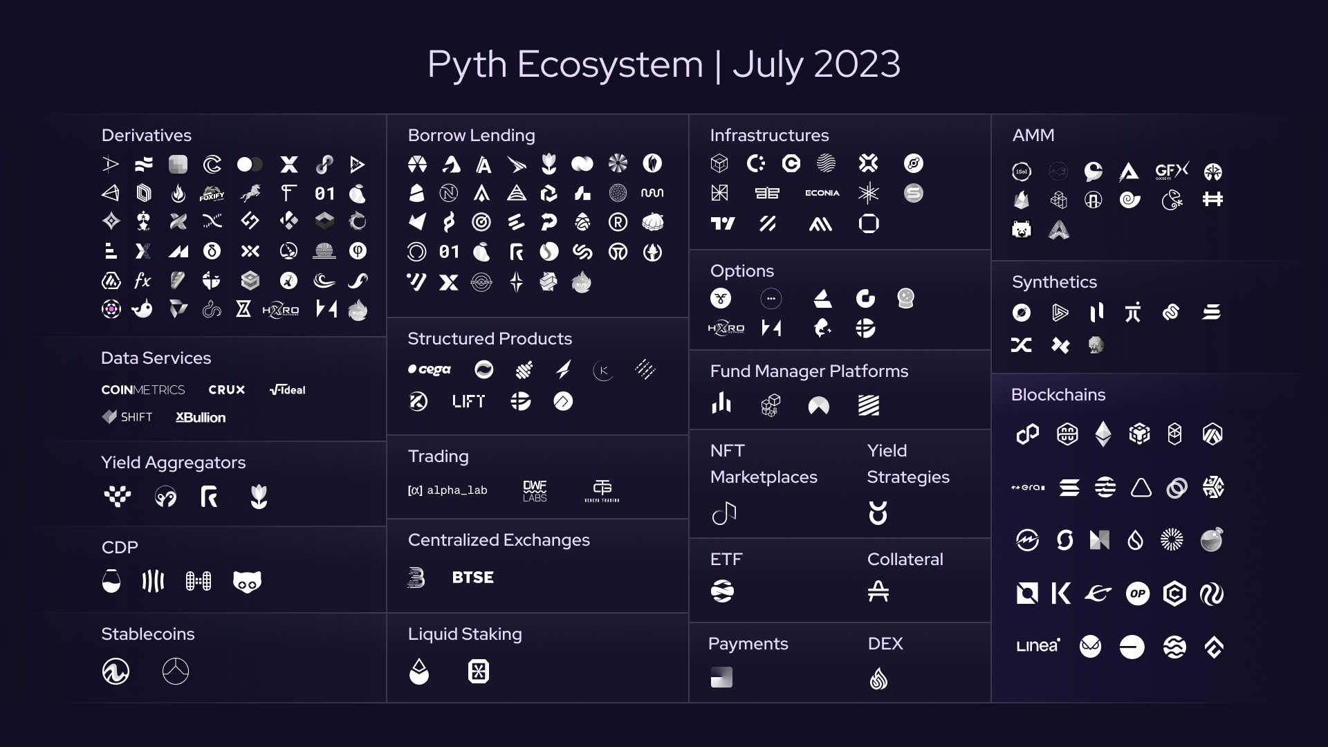 Pythian’s Summer I Newsletter #44